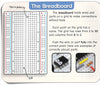 MicroKits Theremin Kit